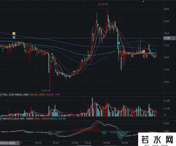 操纵股票时内讧！叶飞出狱后曝光判决书：腾龙实控人不通知就减持，今麦郎创始人之子牵涉其中，称“下跌让…