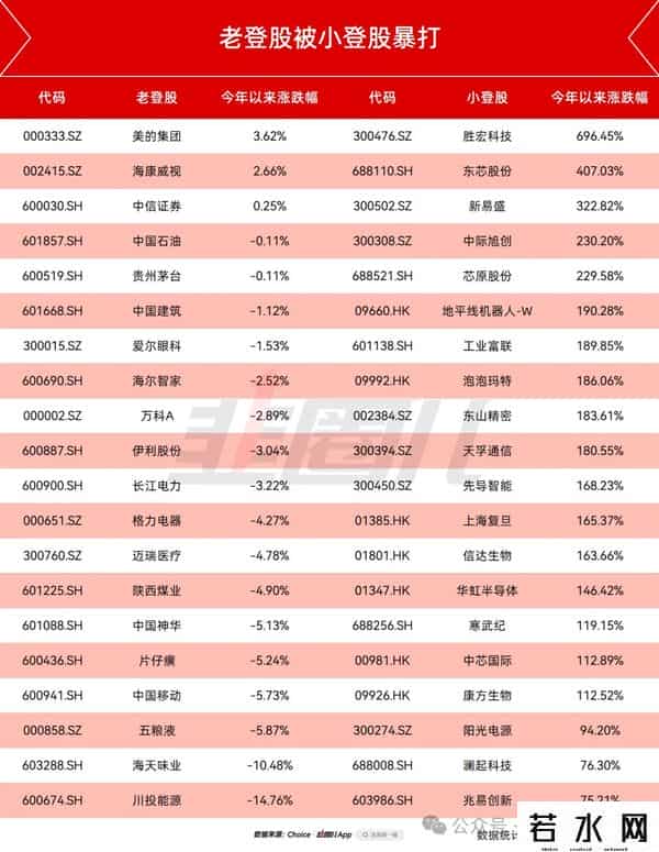 A股，小登扳倒了老登