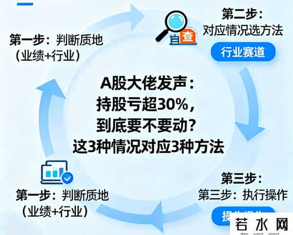 A股大佬发声：持股亏超30%，到底要不要动？这3种情况对应3种方法