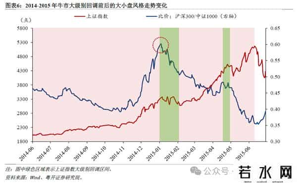 罗志恒：牛市格局下的回调应对——如何布局下一轮买点？