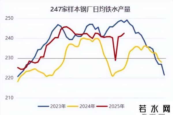 铁矿石：欧盟或对华钢材征收25%-50%关税
