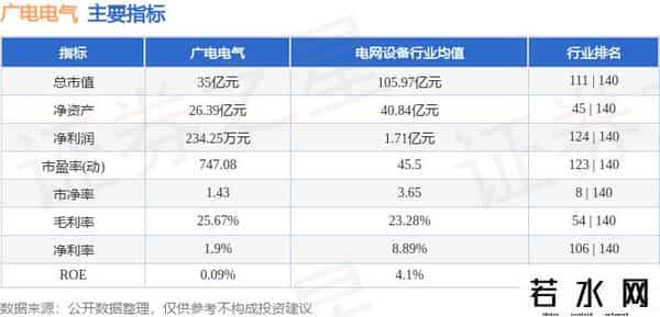 广电电气（601616）9月26日主力资金净卖出7591.77万元