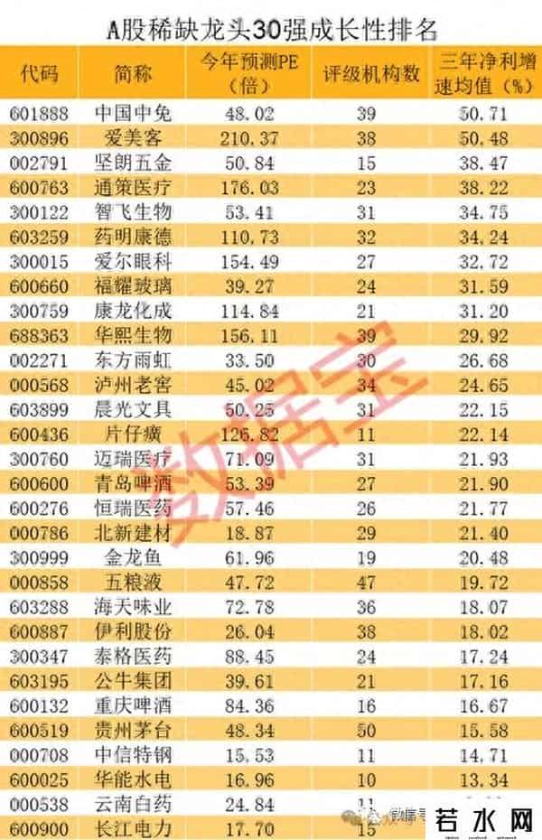 A股，小登扳倒了老登