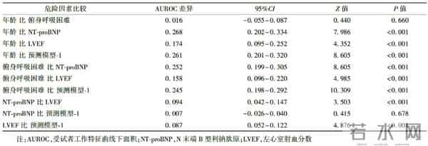 伊斯坦布尔邮编,临床研究｜俯身呼吸困难与心衰的相关性及诊断价值分析