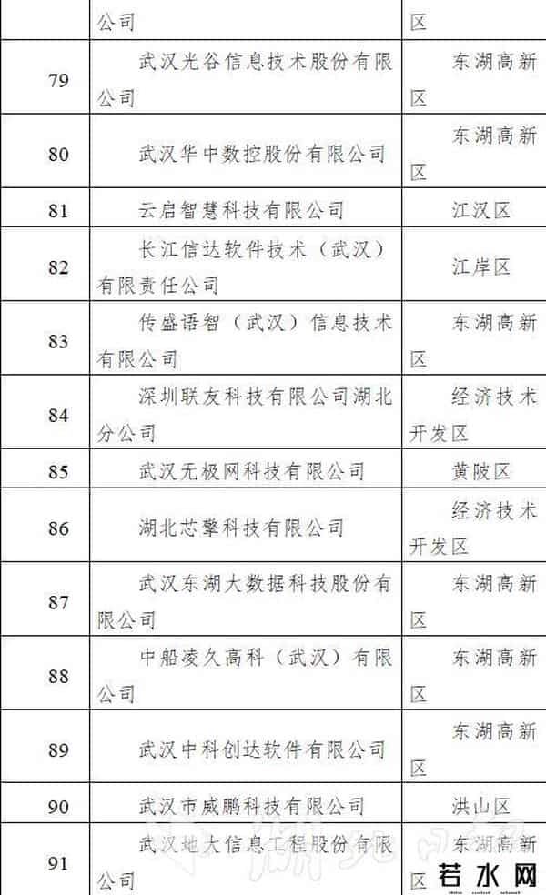 武汉软件业百强收入突破1500亿元，近六成企业营收超5亿元