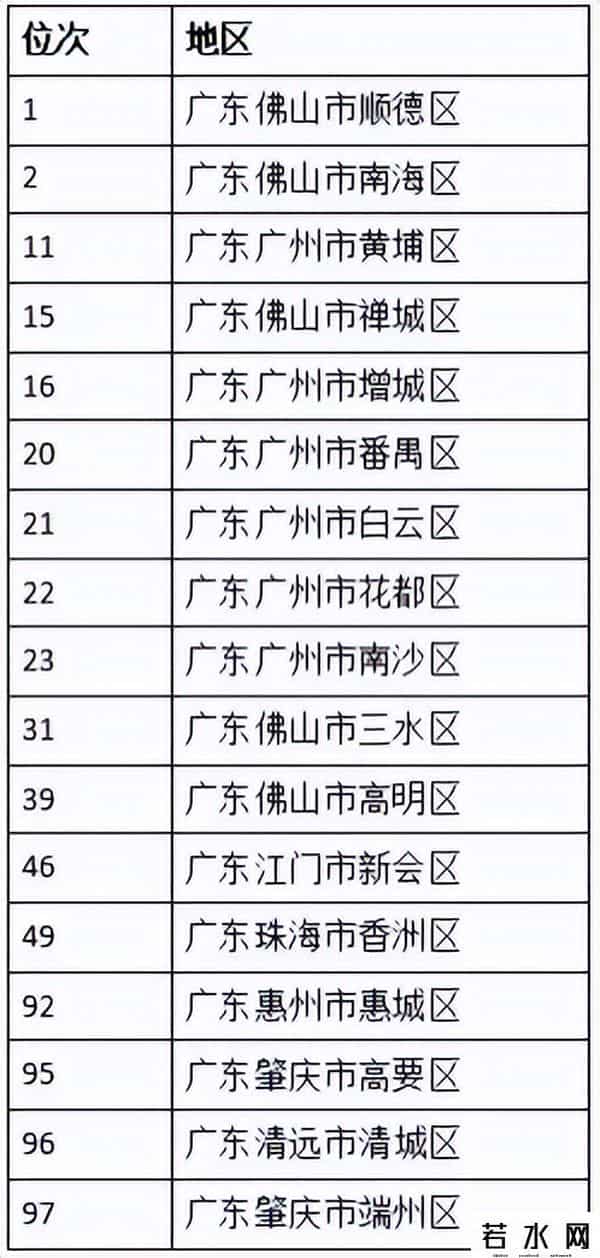 全国百强，惠城再上榜！