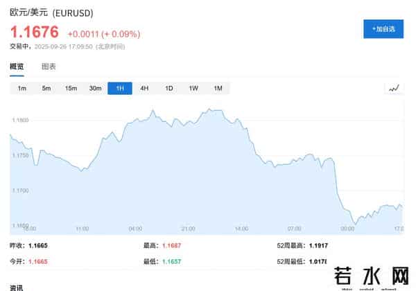特朗普新关税威胁，美股盘前三大期指走低，美元创两月最佳周表现，金银回调，加密货币企稳