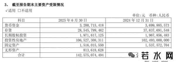 新城发展“忍痛”高息融资 王晓松迎来偿债大考