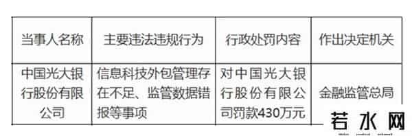 光大银行中层换防，涉及总行多部门和一级分行