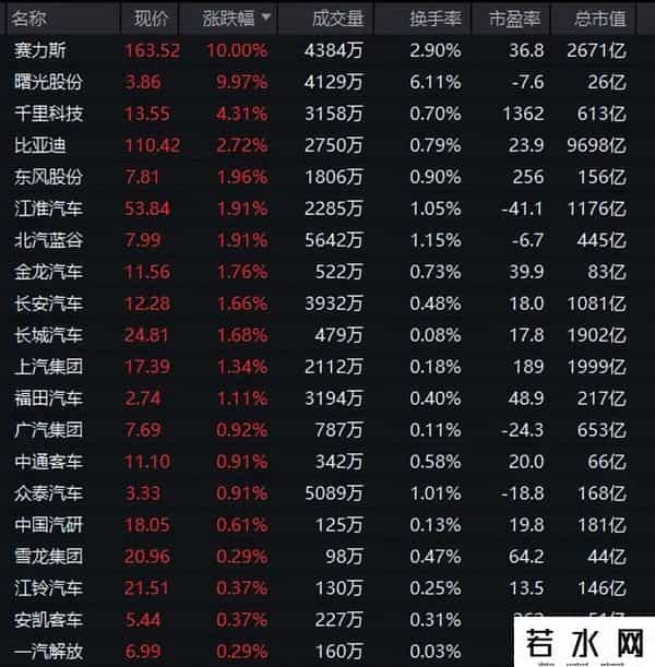 002453，2分多钟跌停！601127，猛拉涨停