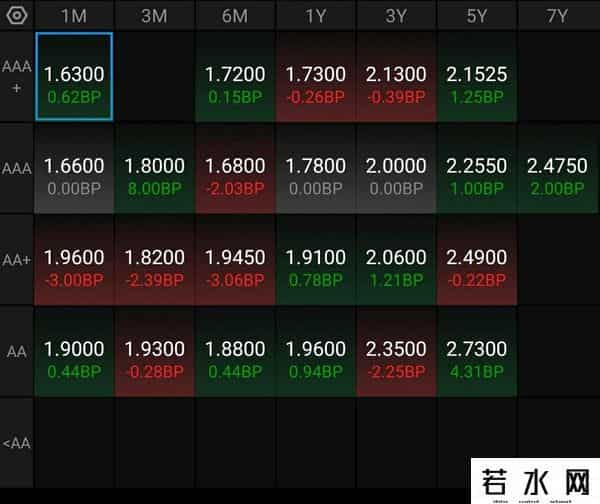 9月26日丨债市今日行情，下午盘中债况，债市窄幅震荡