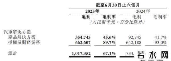 再募资58亿元！地平线一年内募资155亿元，上半年亏损52亿元