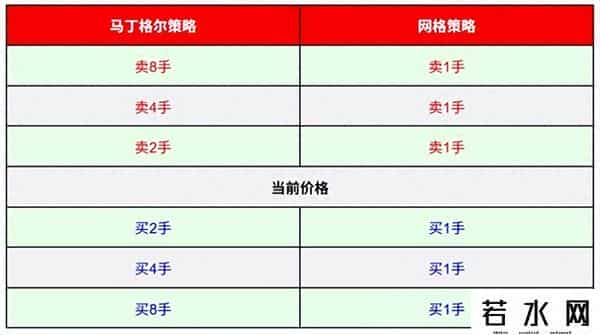 马丁格尔与网格策略：有人赚小钱，有人爆仓？拆解百年交易本质