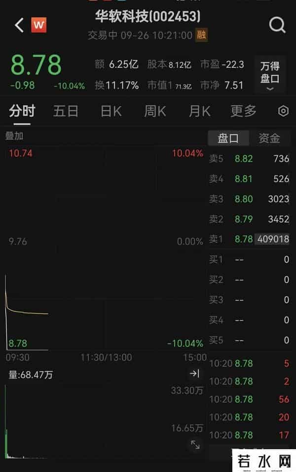 002453，2分多钟跌停！601127，猛拉涨停