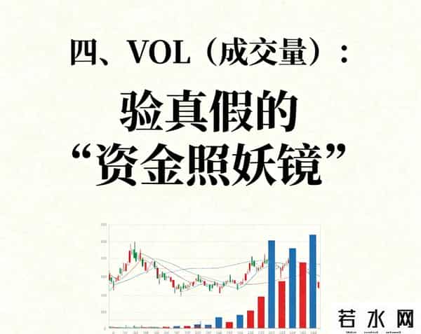 别再盯着K线瞎蒙了！4个“短线神器”一用就会，胜率直接提4成