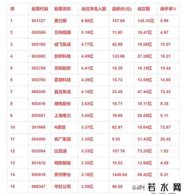 9月26日尾盘40分钟：主力资金大幅流入这些个股！