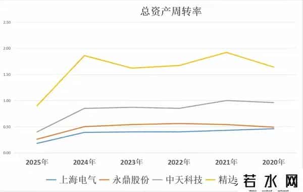 “国家聚变能源新布局，A股四巨头谁最牛？”