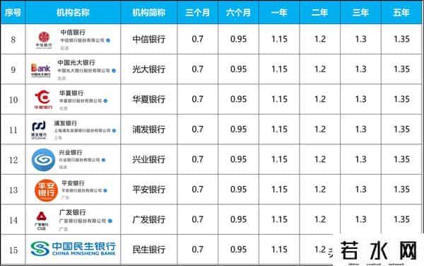 25年9月最新整理：各银行存款利率一览，超全更新（建议收藏）