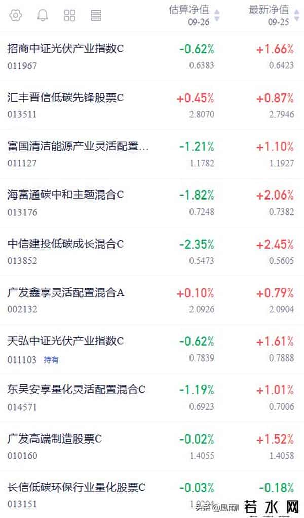 光伏分歧再现，是黎明还是暗流？主力要搞事，信号会很明显！