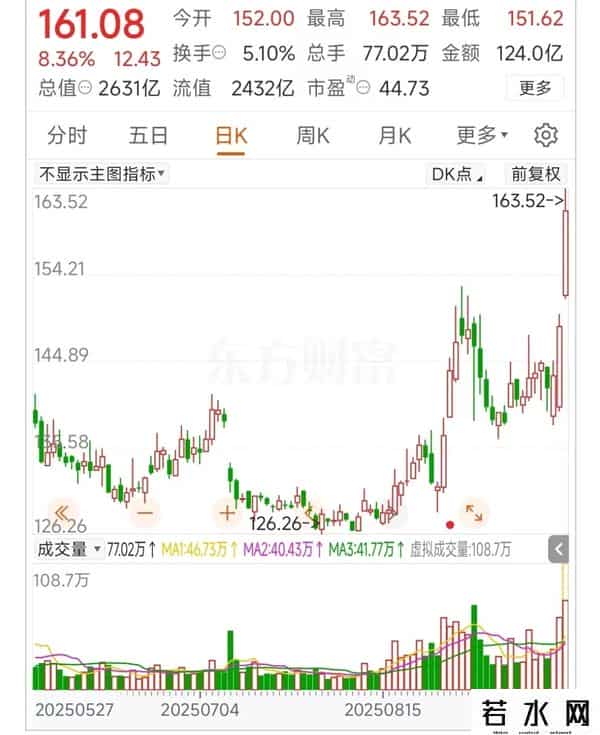 新能源板块狂掀涨停潮！2600亿龙头冲历史新高，1只股年内涨790%