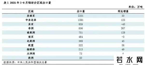 铁矿石：欧盟或对华钢材征收25%-50%关税
