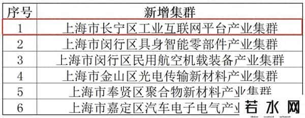 国家级名单公示，长宁上榜→