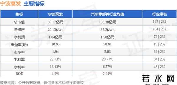 宁波高发（603788）9月26日主力资金净买入78.74万元