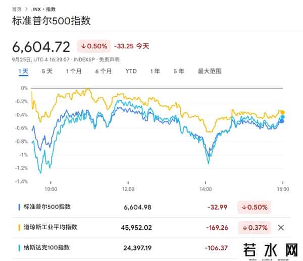 特朗普新关税威胁，美股盘前三大期指走低，美元创两月最佳周表现，金银回调，加密货币企稳
