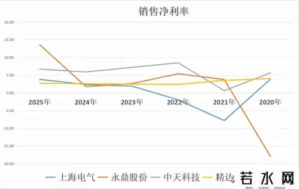 “国家聚变能源新布局，A股四巨头谁最牛？”