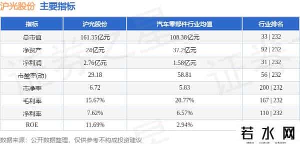 沪光股份（605333）9月26日主力资金净买入1341.16万元