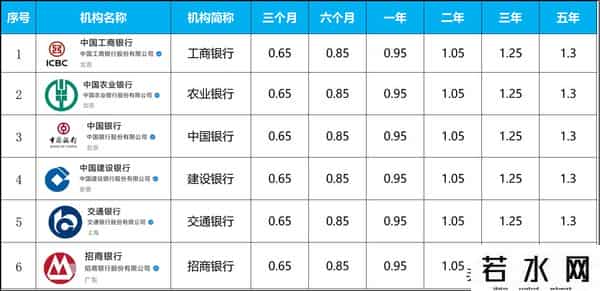 25年9月最新整理：各银行存款利率一览，超全更新（建议收藏）