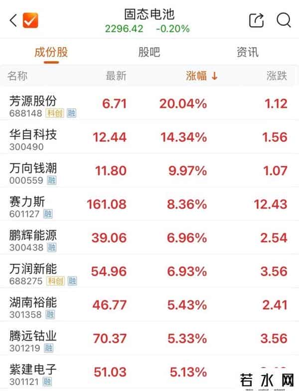 易成新能，瞬间“20cm”涨停！