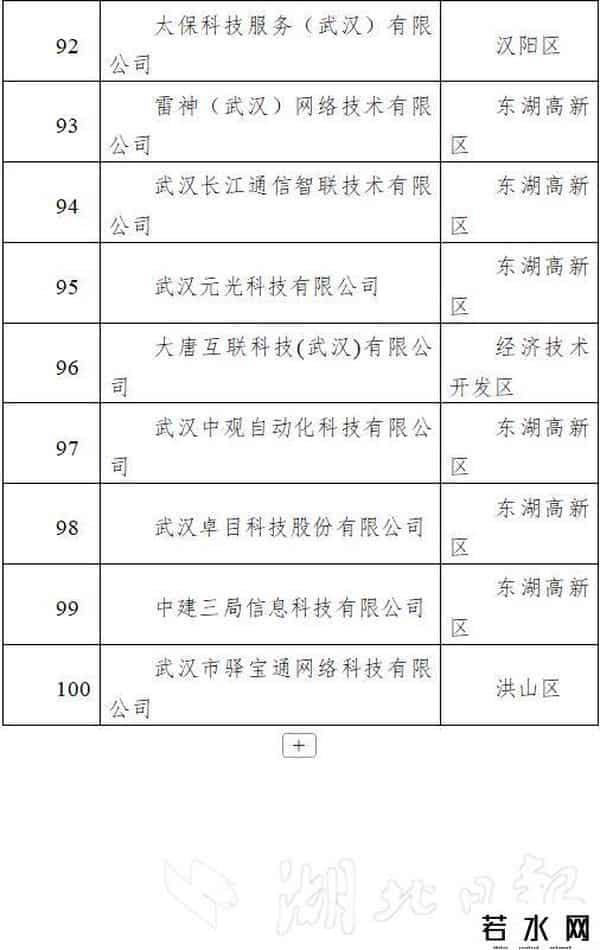 武汉软件业百强收入突破1500亿元，近六成企业营收超5亿元