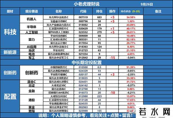 大科技全线走低，创指跌超2%！节前这样走我选择加仓怼！