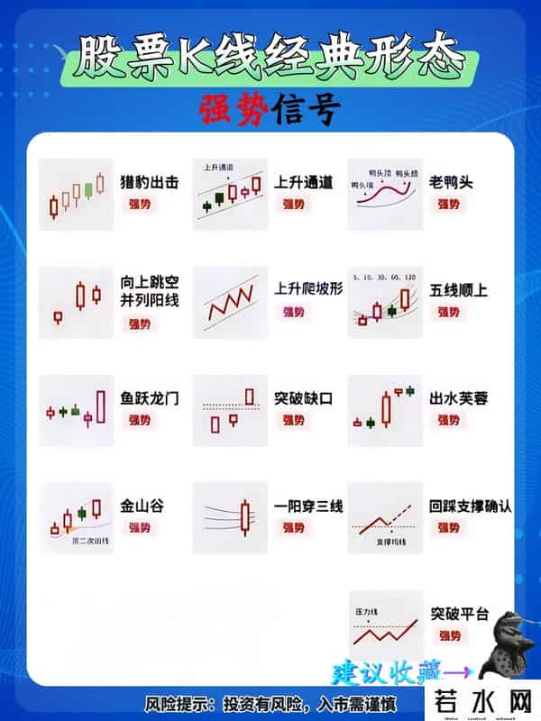 股市小白必看！9类K线形态吃透了，买卖点再也不踩坑