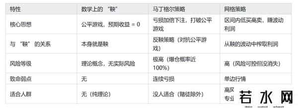 马丁格尔与网格策略：有人赚小钱，有人爆仓？拆解百年交易本质