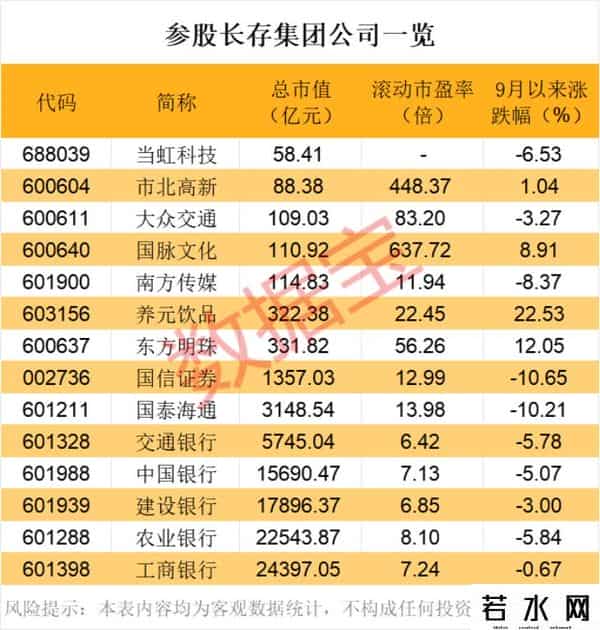 两大国资重组，涉及这5股！存储巨头传来重磅，参股公司曝光