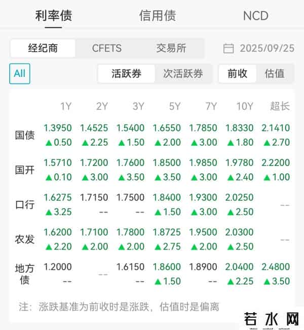 国债期货全线走低，为什么费率新规会冲击债市？