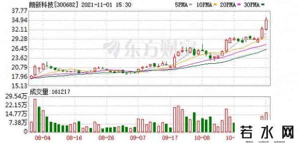 朗新集团股东户数增加6.65%，户均持股64.22万元