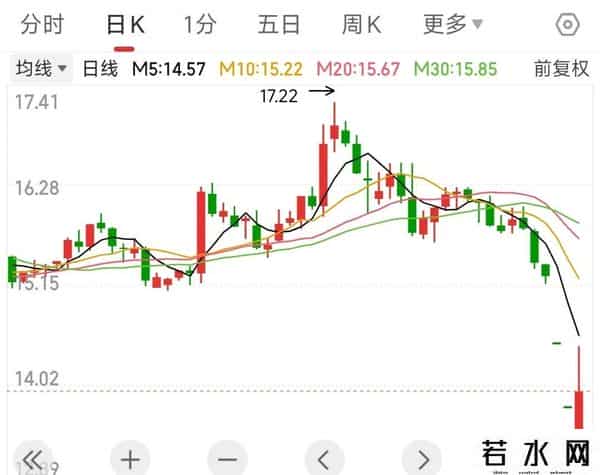 3.18亿神操作！这只股票3分钟上演跌停到涨停的惊天逆袭
