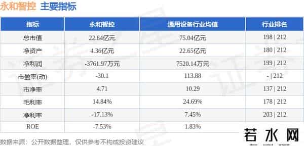 永和智控（002795）9月26日主力资金净买入2161.08万元