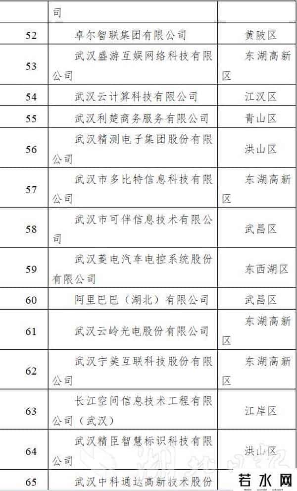 武汉软件业百强收入突破1500亿元，近六成企业营收超5亿元