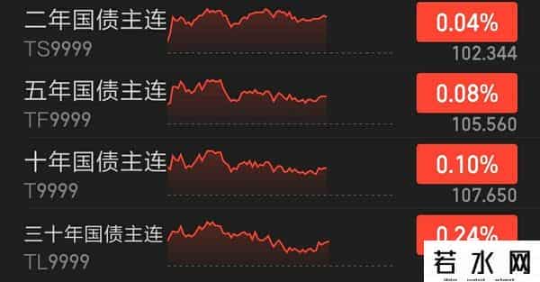 9月26日丨债市今日行情，下午盘中债况，债市窄幅震荡