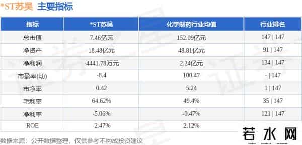 -ST苏吴（600200）9月26日主力资金净卖出21.78万元