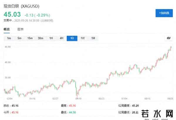 Peter Schiff：我一直认为刺破比特币泡沫的会是黄金，没想到是白银，“数字币财库公司”面临残酷熊市