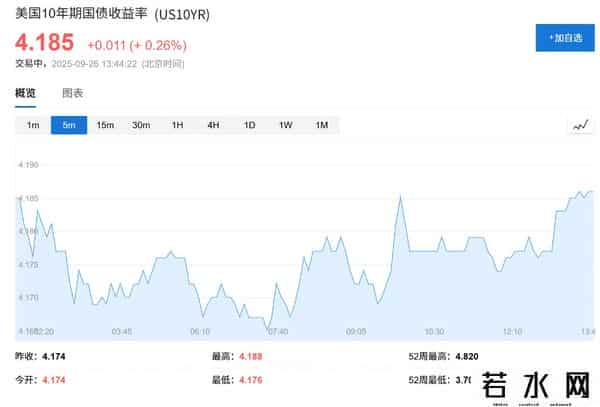 特朗普新关税威胁，美股盘前三大期指走低，美元创两月最佳周表现，金银回调，加密货币企稳
