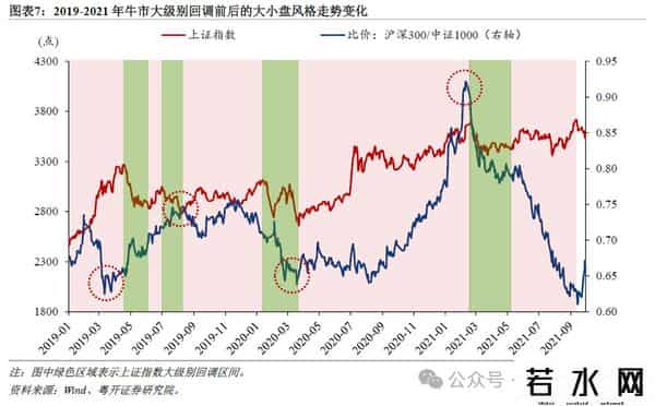 罗志恒：牛市格局下的回调应对——如何布局下一轮买点？