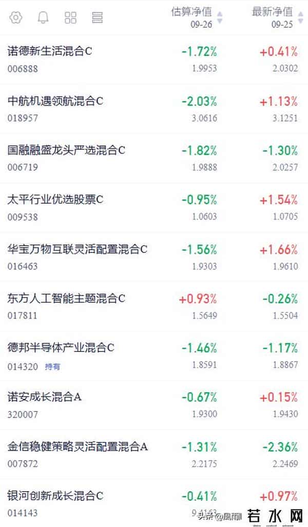 半导体震荡：是歇气了还是准备起飞？抓住这信号，错过就亏大了！