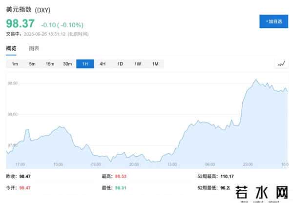 特朗普新关税威胁，美股盘前三大期指走低，美元创两月最佳周表现，金银回调，加密货币企稳