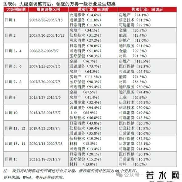 罗志恒：牛市格局下的回调应对——如何布局下一轮买点？